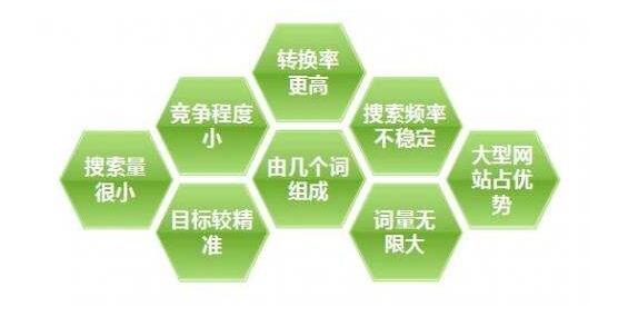 关键词优化公司 关键词优化公司