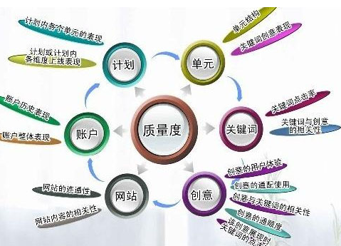 广州百度优化,广州百度优化公司 广州百度优化,广州百度优化公司